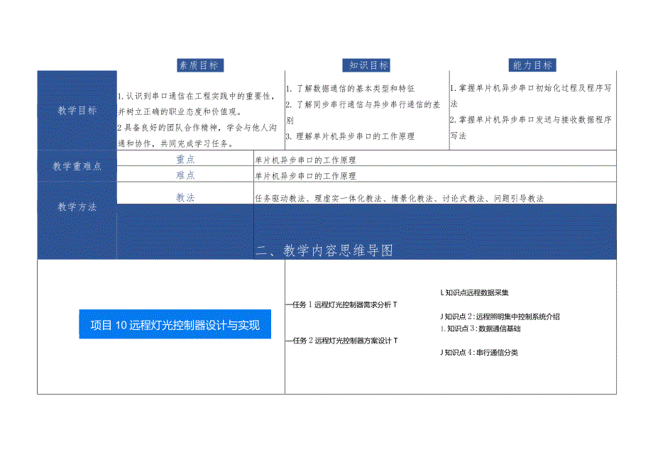 单片机应用技术 教案 项目11 远程灯光控制器设计与实现.docx_第2页