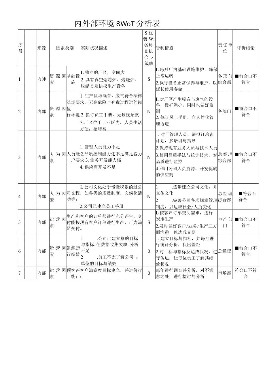 内外部环境SWOT分析表.docx_第1页