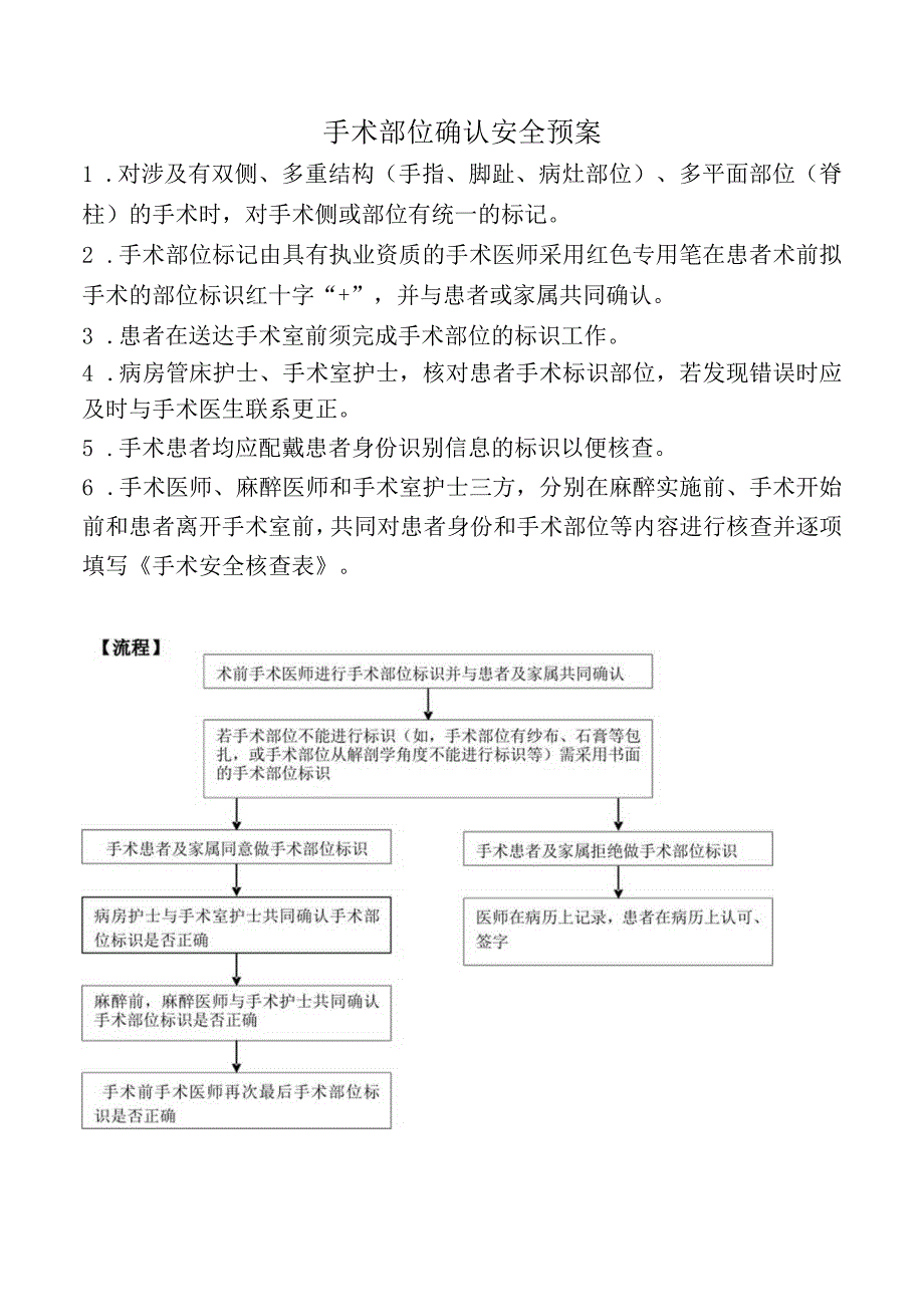 手术部位确认安全预案.docx_第1页