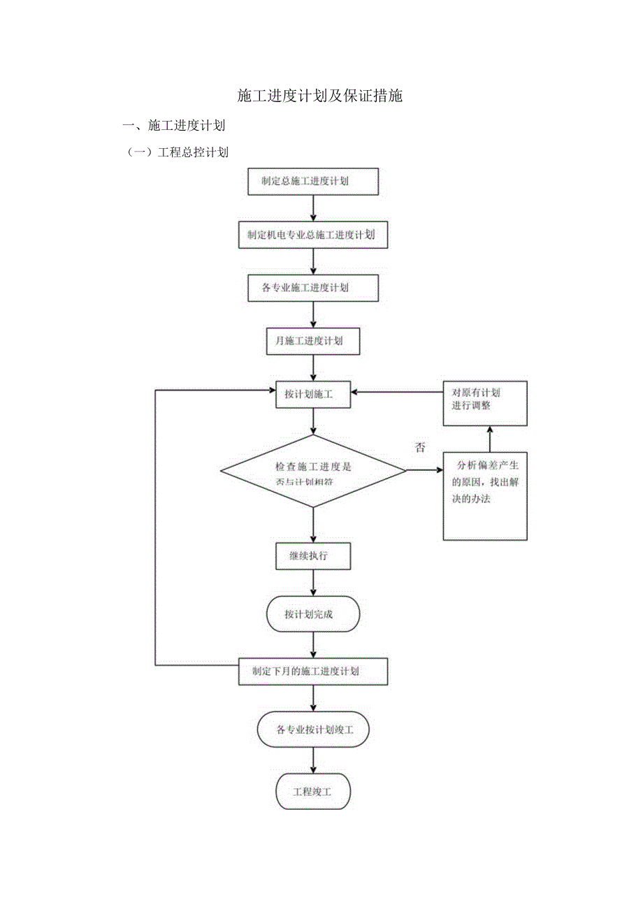 施工进度计划及保证措施.docx_第1页