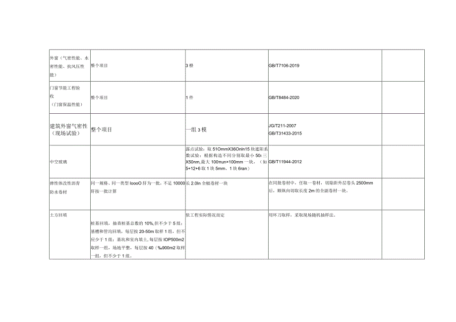 土建检测材料取样规则.docx_第3页