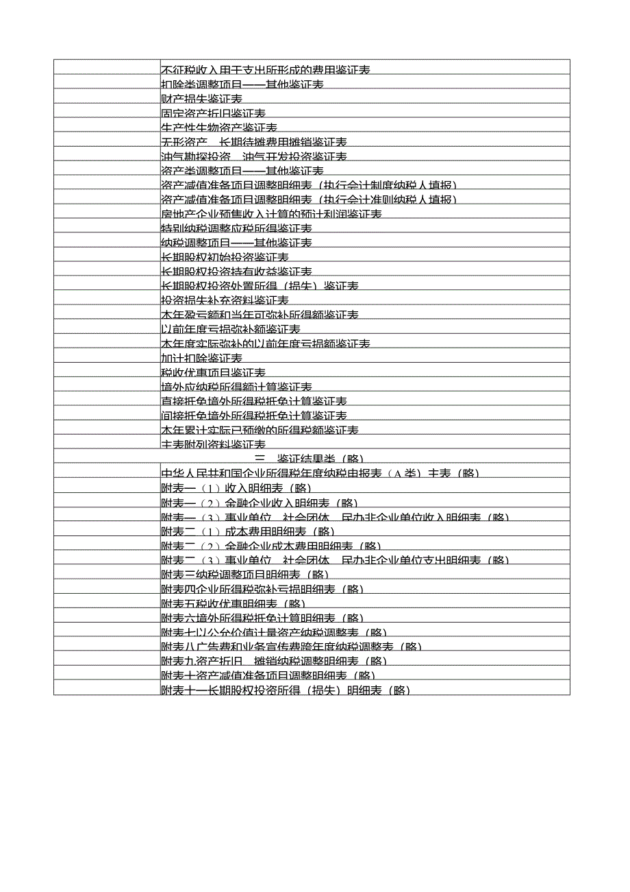 企业所得税鉴证业务工作底稿范本.docx_第2页