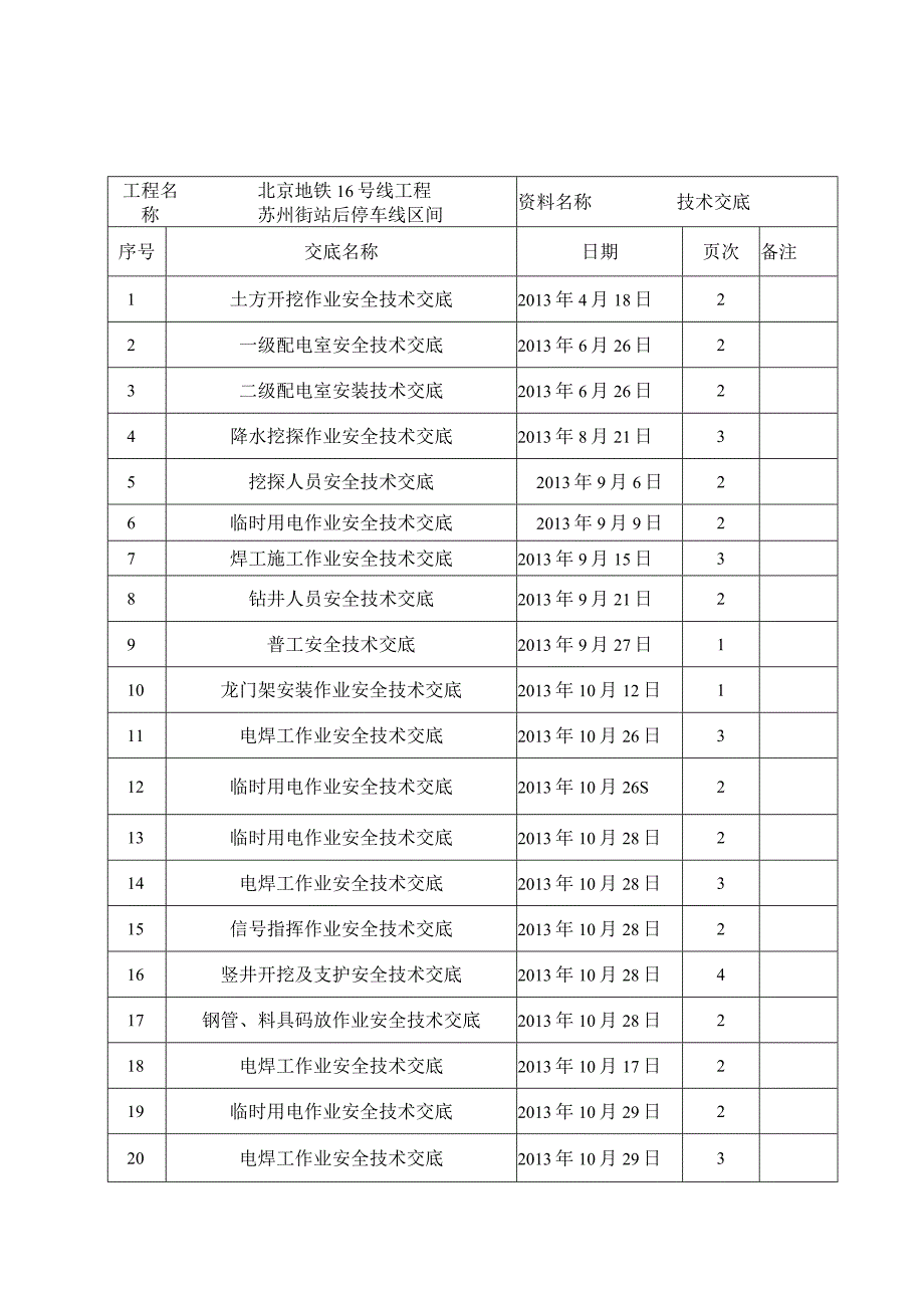 安全交底目录.docx_第1页