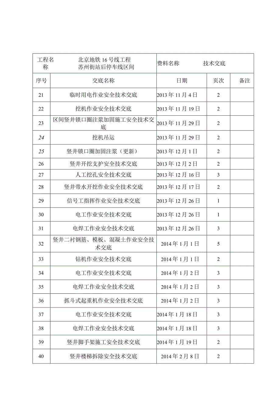 安全交底目录.docx_第2页