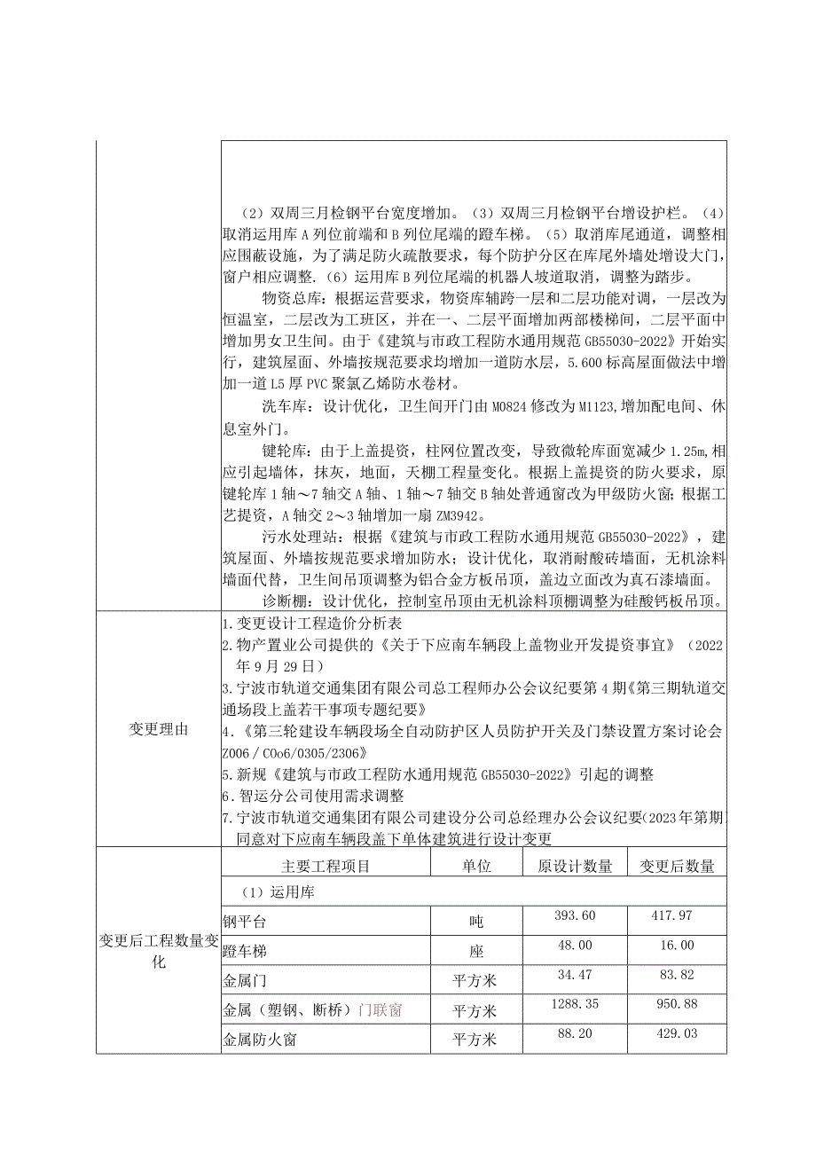 变更申请表gd8-cj01-jz-001(8号线一期工程下应南车辆段盖下单体建筑A版设计变更)8.4.docx_第2页