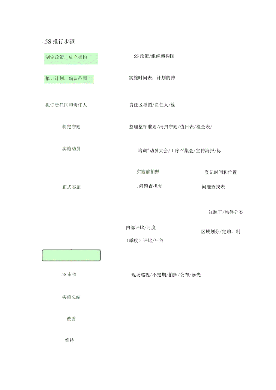 完整版（2023年）5S管理提升推行实施计划书经典.docx_第2页