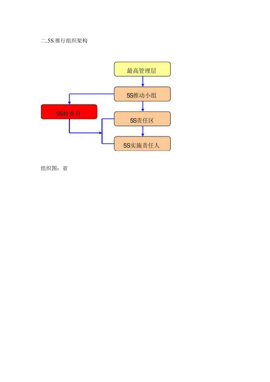 完整版（2023年）5S管理提升推行实施计划书经典.docx_第3页