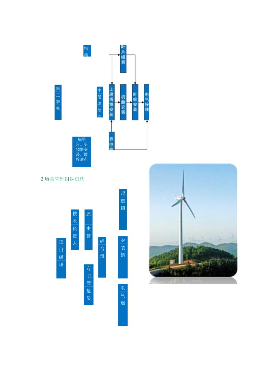 风电机组施工、调试、运行方案指导.docx_第2页