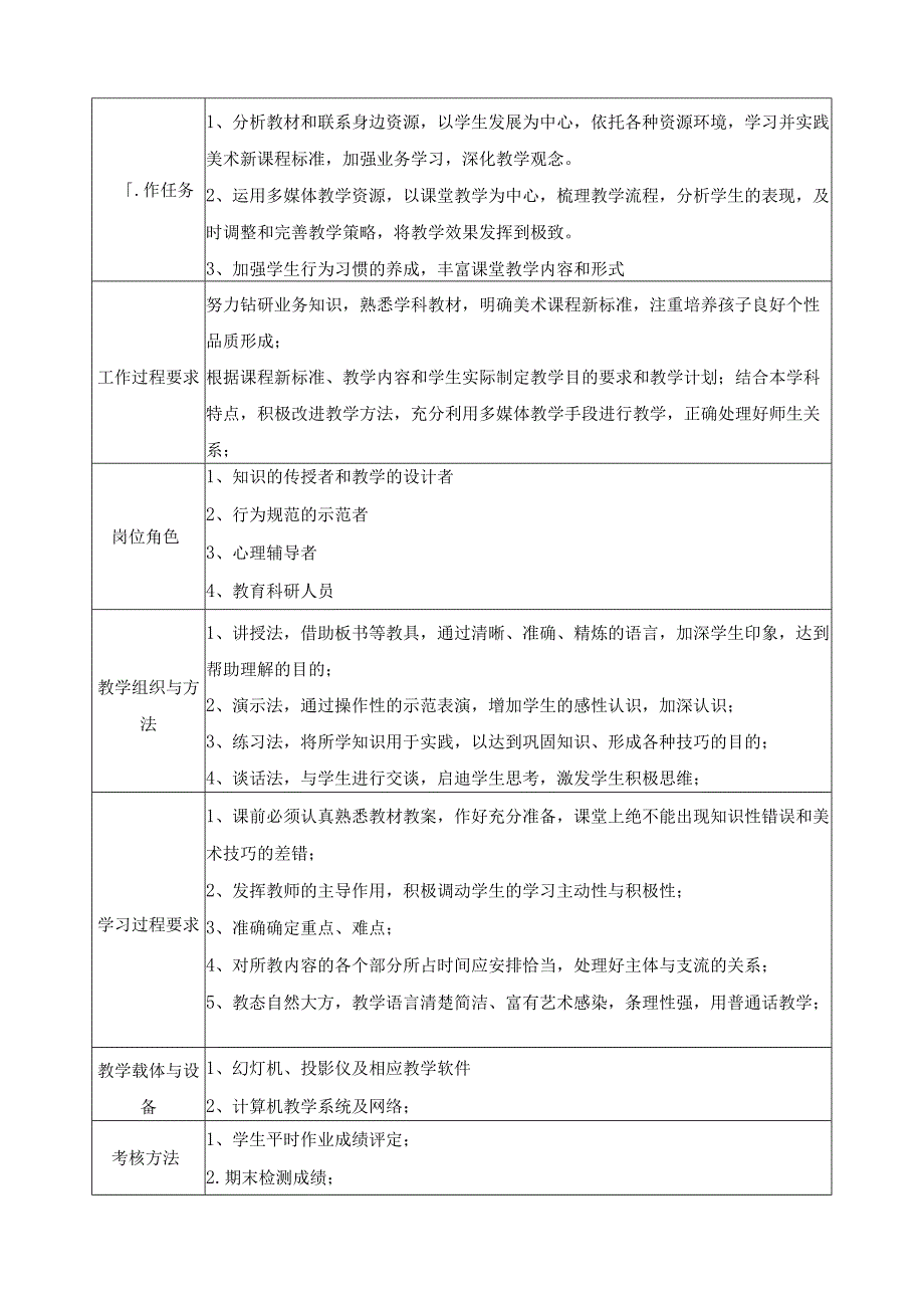 中职《公共艺术(美术欣赏)》课程标准.docx_第2页