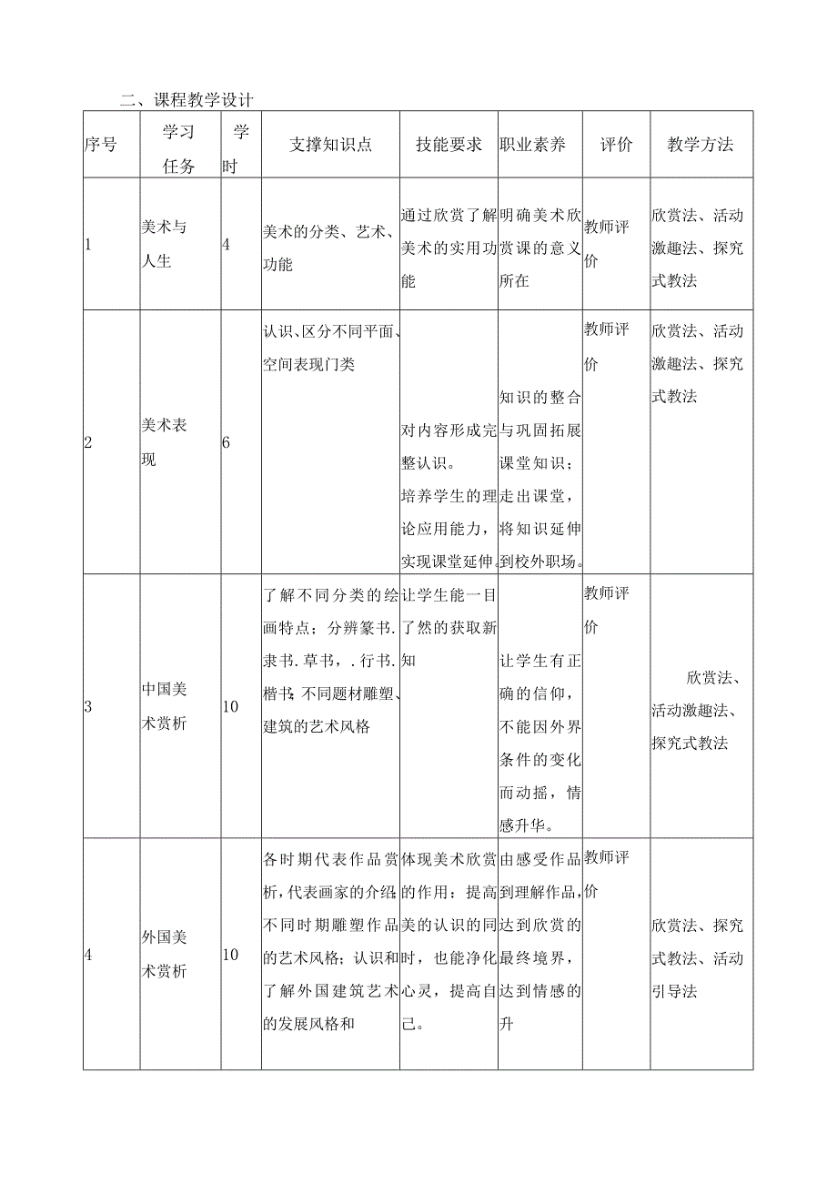 中职《公共艺术(美术欣赏)》课程标准.docx_第3页