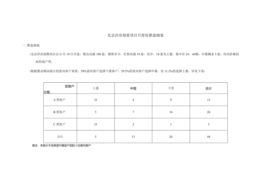 北京洋房别墅项目月度份推盘细案.docx_第1页