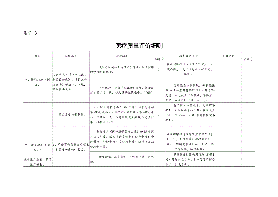 医疗质量检查表.docx_第1页