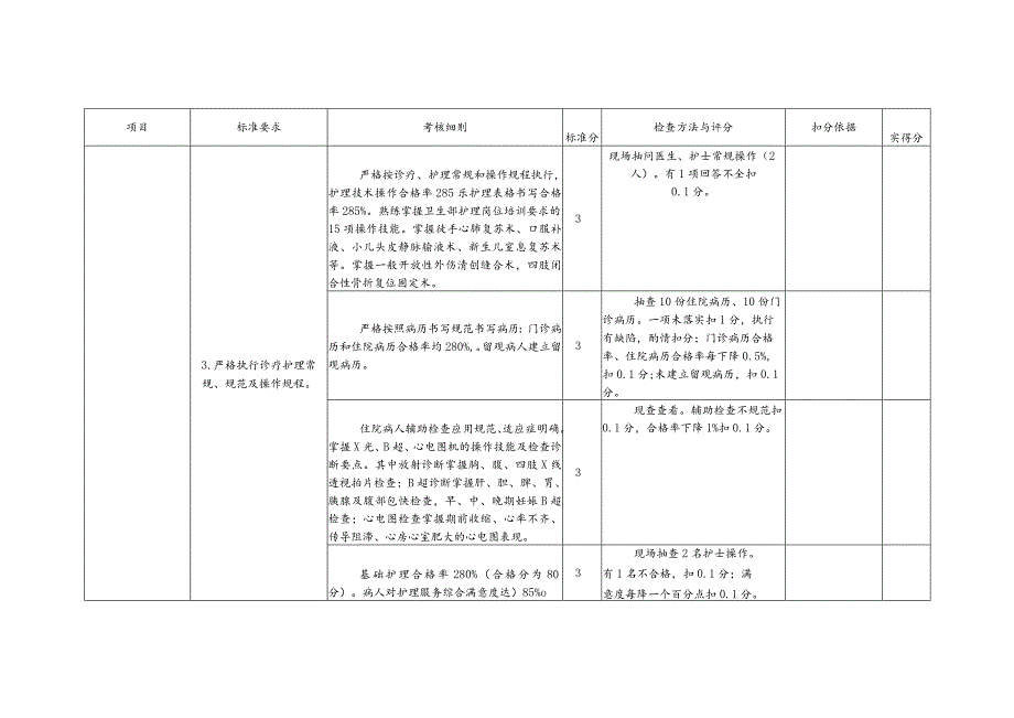 医疗质量检查表.docx_第2页