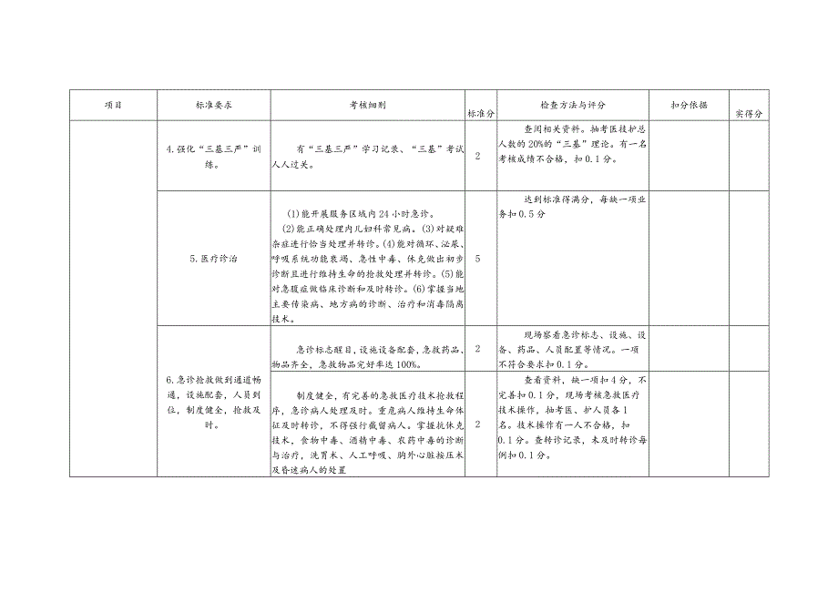 医疗质量检查表.docx_第3页