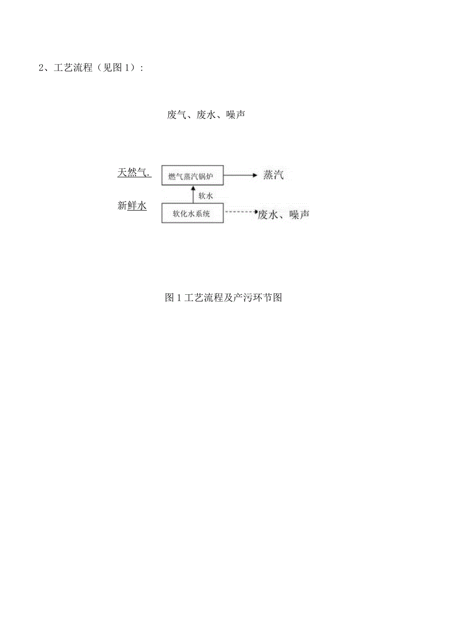 郑州市热力总公司二马路热源厂“煤改气”工程建设项目验收检测报告表.docx_第3页