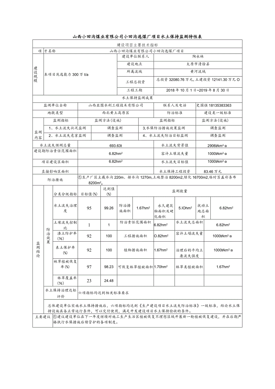 山西小回沟煤业有限公司小回沟选煤厂项目水土保持监测特性表.docx_第1页