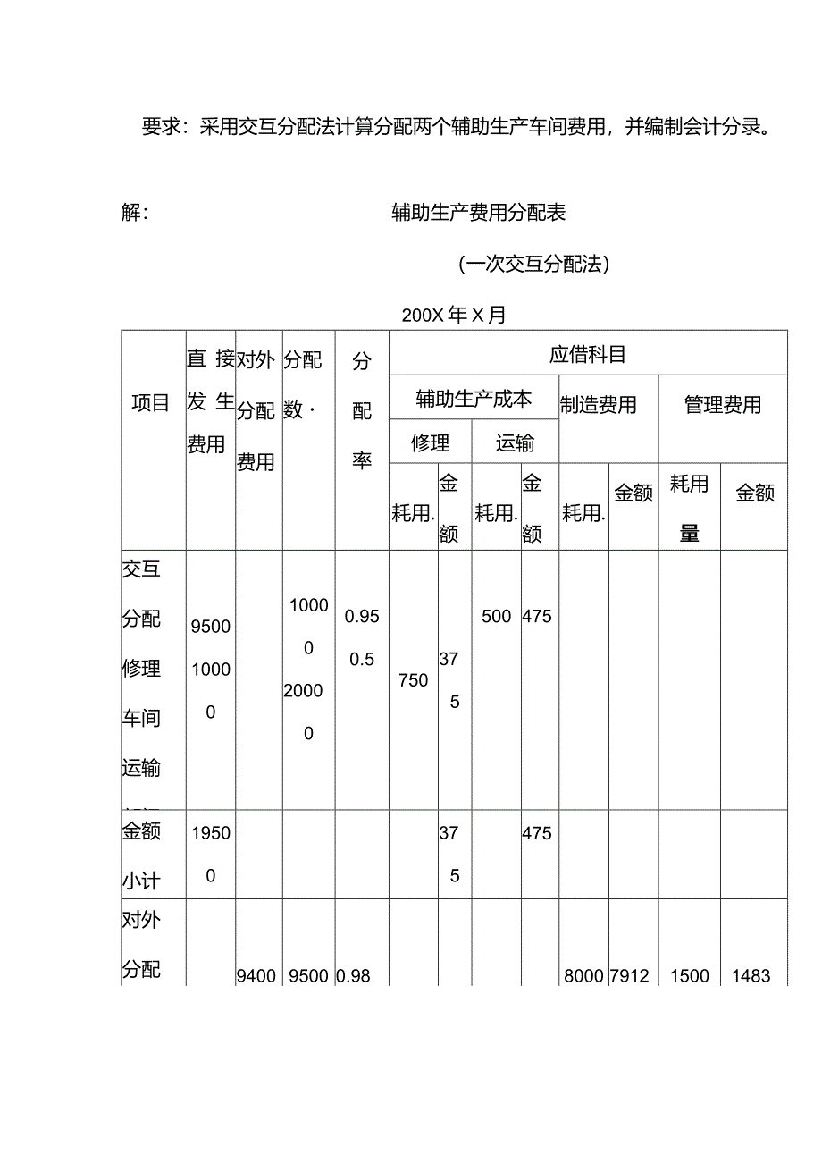 成本会计课件第三章 辅助生产费用练习题参考答案.docx_第3页