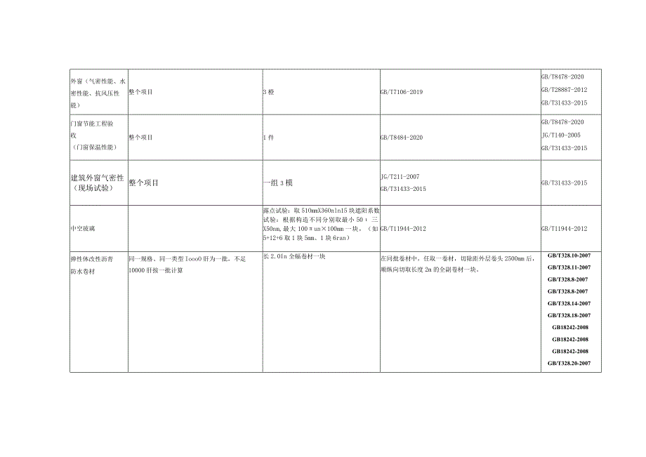 土建检测材料取样规则.docx_第3页