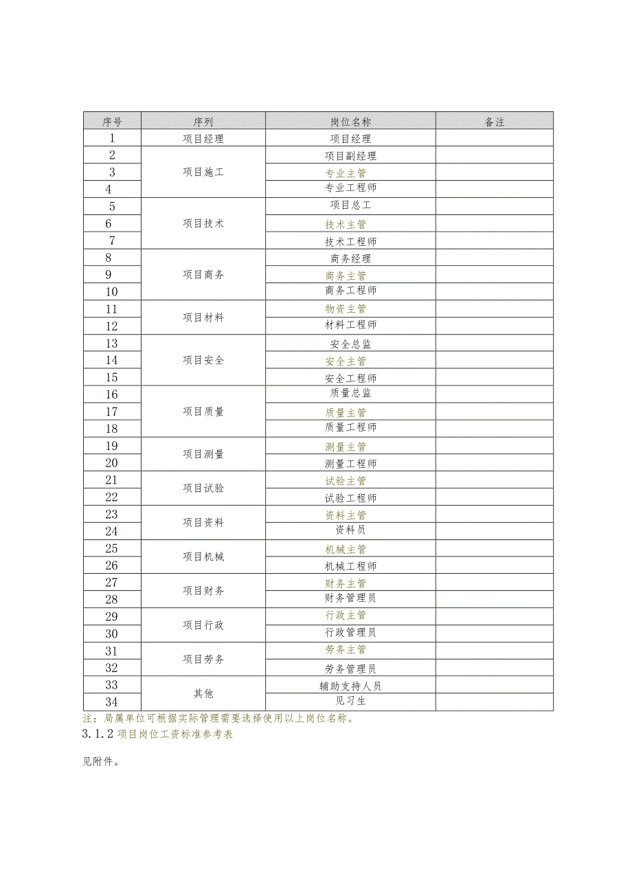 附件：中建八局项目人员统一薪酬办法（意见征求稿）.docx_第2页