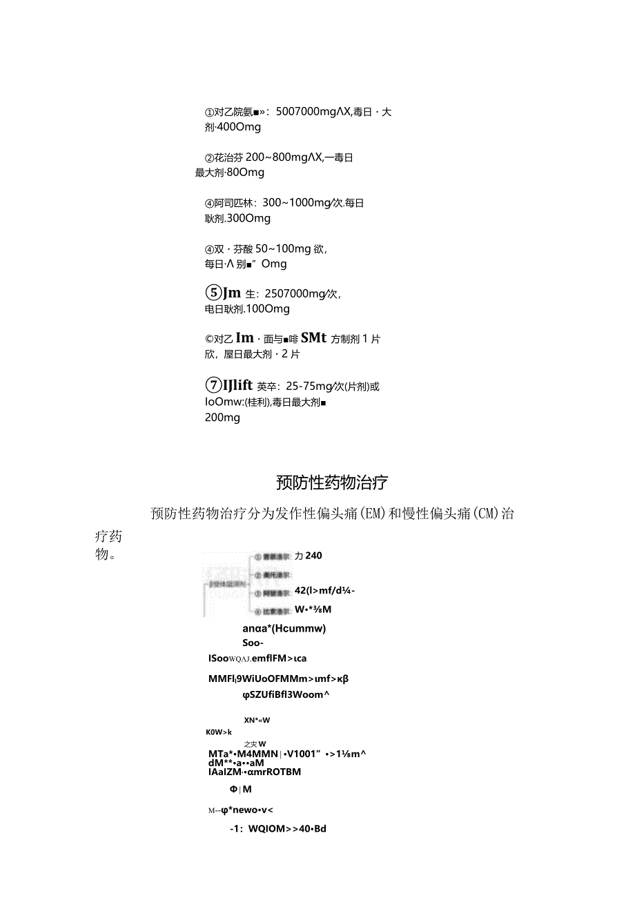 临床偏头痛急性发作期药物治疗、预防性药物治疗用法用量及使用原则.docx_第2页