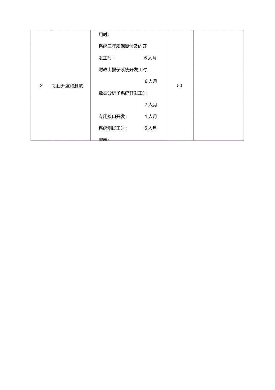 智慧人事工资管理系统提升优化项目合同.docx_第2页