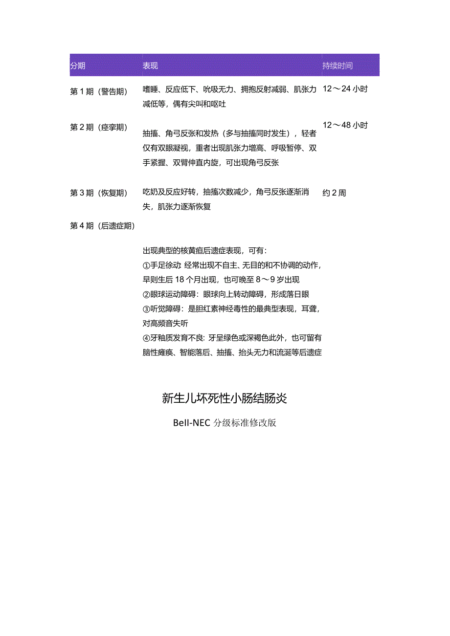 临床川崎病、风湿热、病理性黄疸、胆红素脑病、新生儿坏死性小肠结肠炎、肾病综合征、儿童泌尿系感染、急性链球菌感染后肾小球肾炎等儿科.docx_第3页