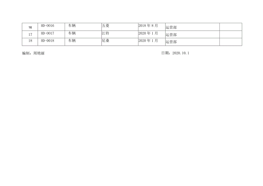 设备一览表.docx_第2页