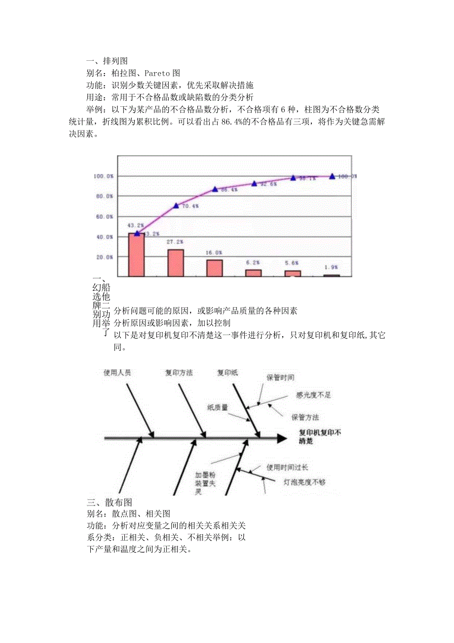 (线束)质量经理需要了解及掌握的图例汇总.docx_第1页