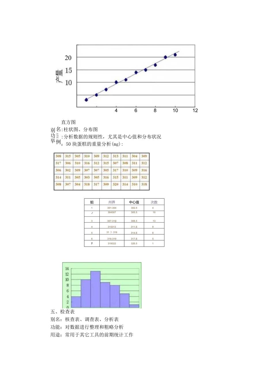 (线束)质量经理需要了解及掌握的图例汇总.docx_第3页