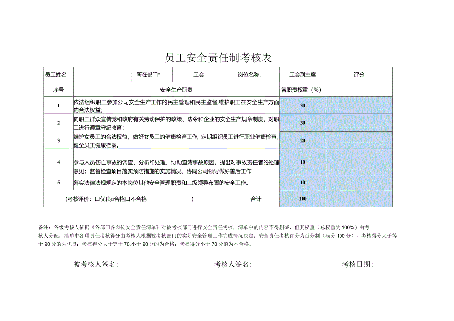 员工安全责任制考核表工会.docx_第1页