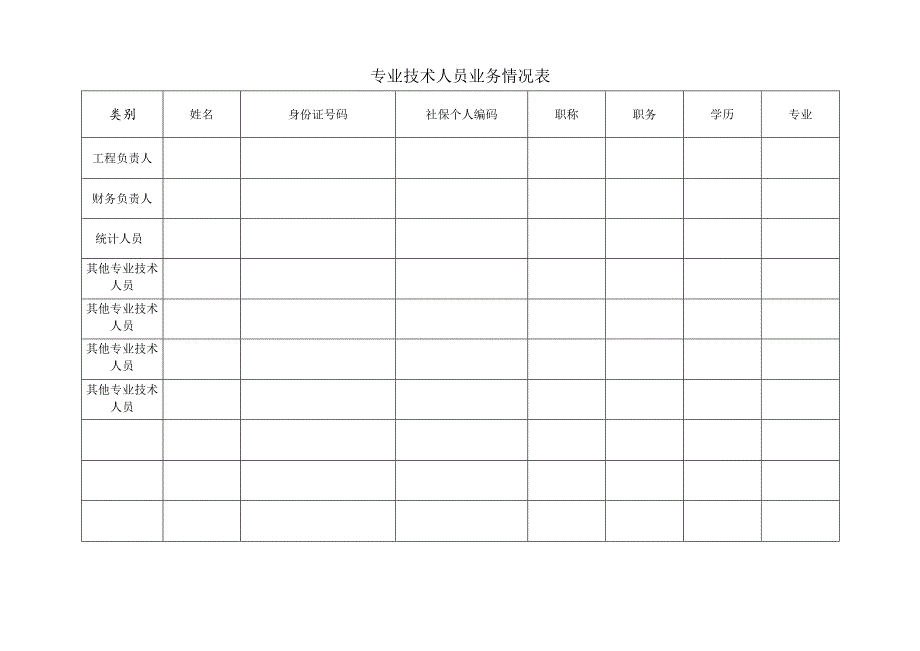 房地产开发企业资质核定申报表.docx_第3页