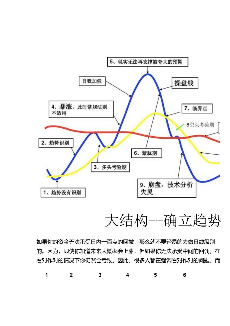 交易到底如何选择时间周期？.docx_第3页