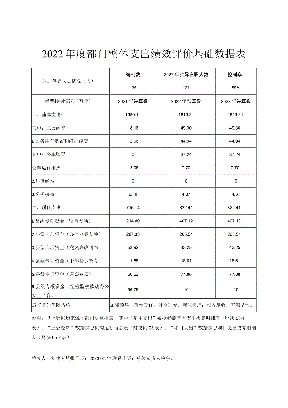 2022年度部门整体支出绩效评价基础数据表.docx_第1页