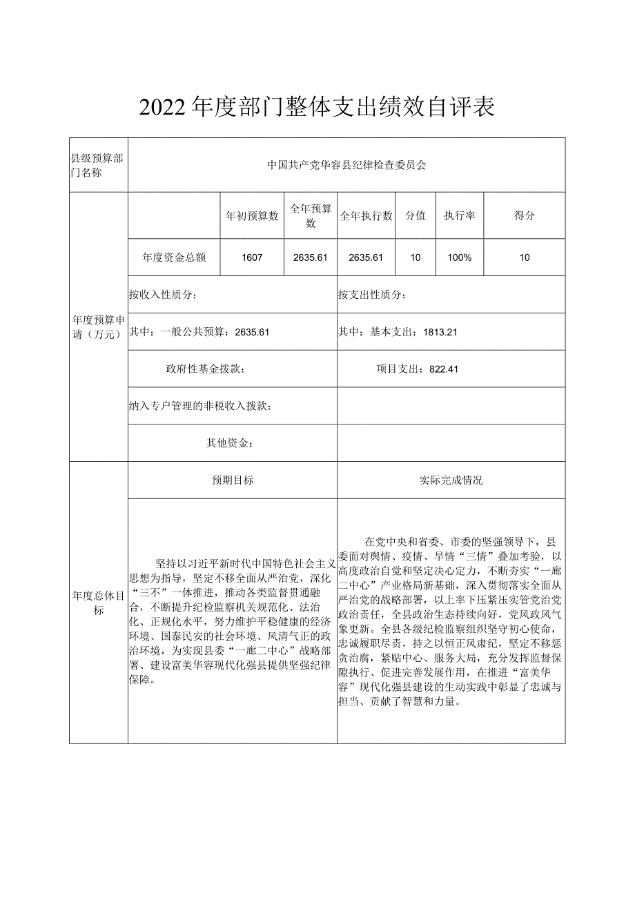 2022年度部门整体支出绩效评价基础数据表.docx_第2页