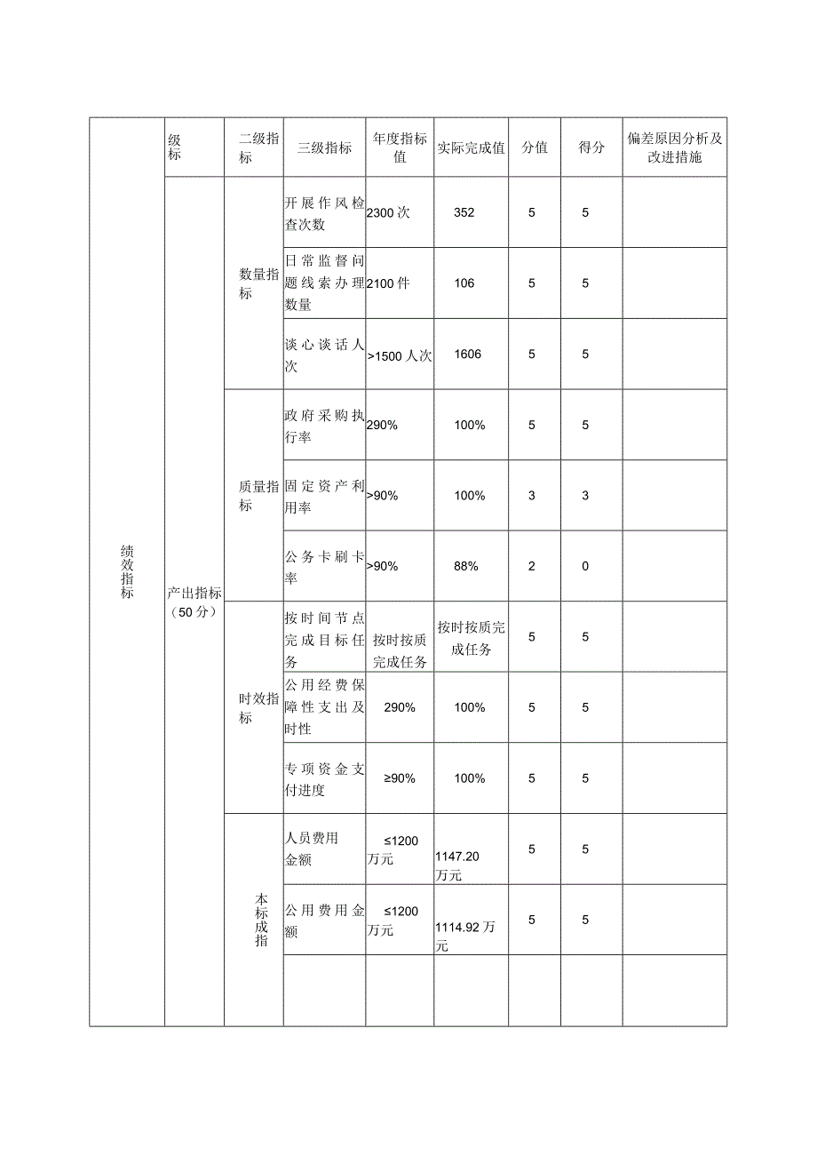 2022年度部门整体支出绩效评价基础数据表.docx_第3页