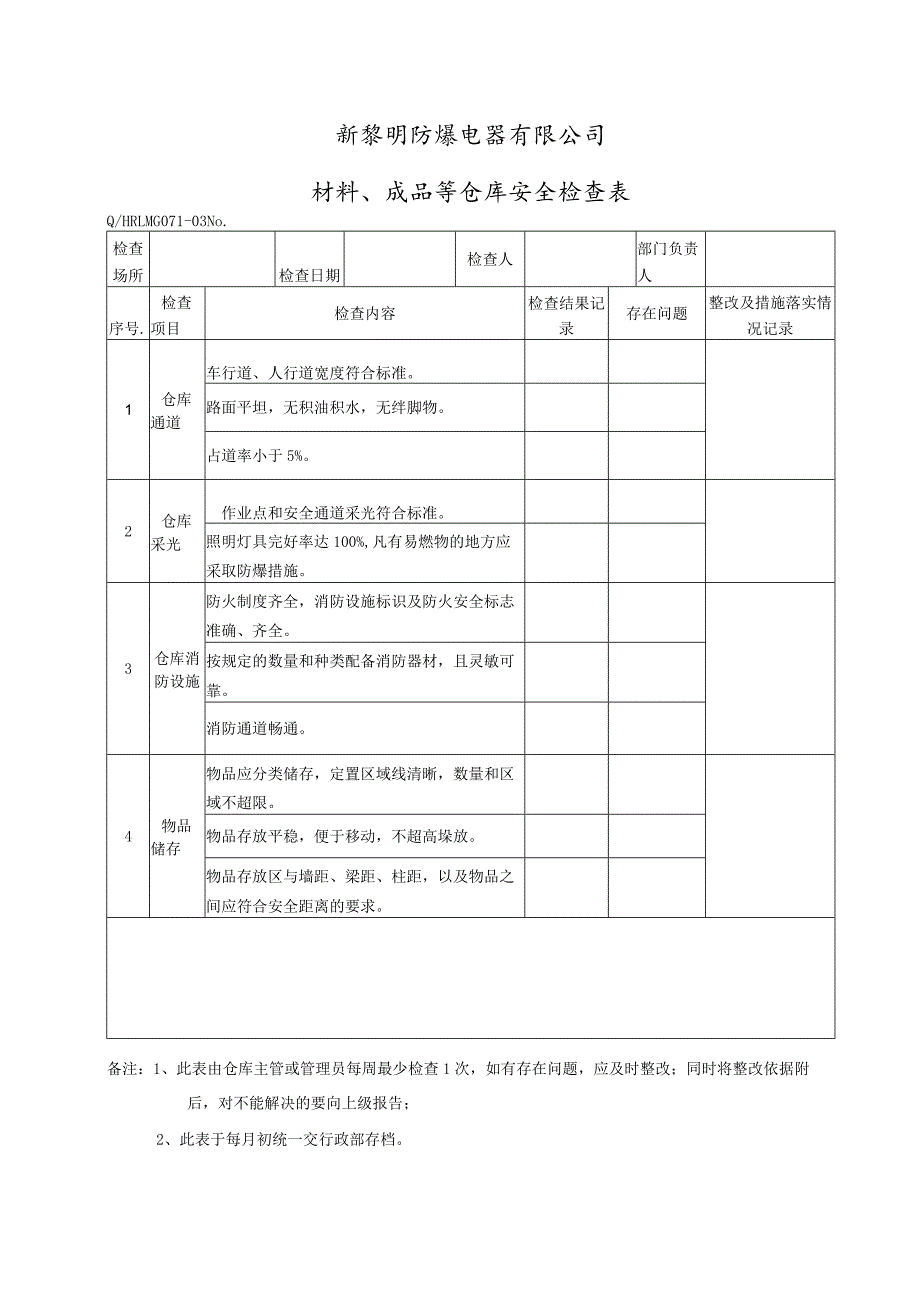 G071-03材料、成品等仓库安全检查表.docx_第1页