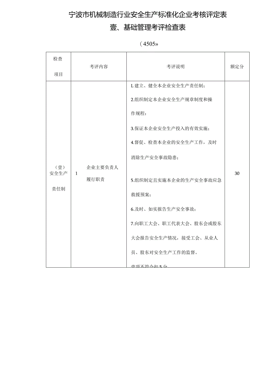 (安全生产)安全管理宁波市机械制造行业安全生产标准化企业考核评定表最全版.docx_第2页