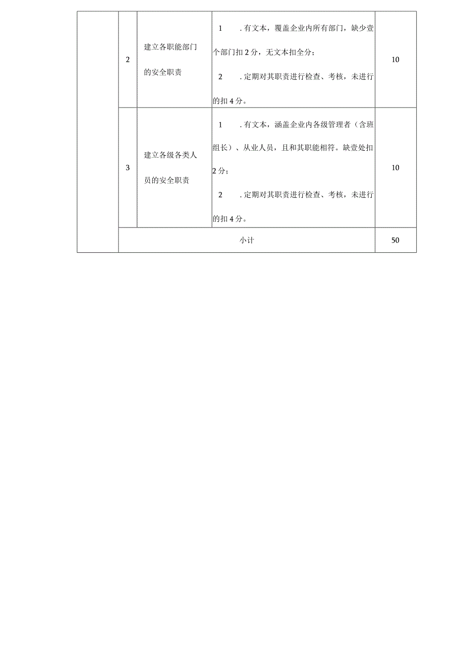 (安全生产)安全管理宁波市机械制造行业安全生产标准化企业考核评定表最全版.docx_第3页