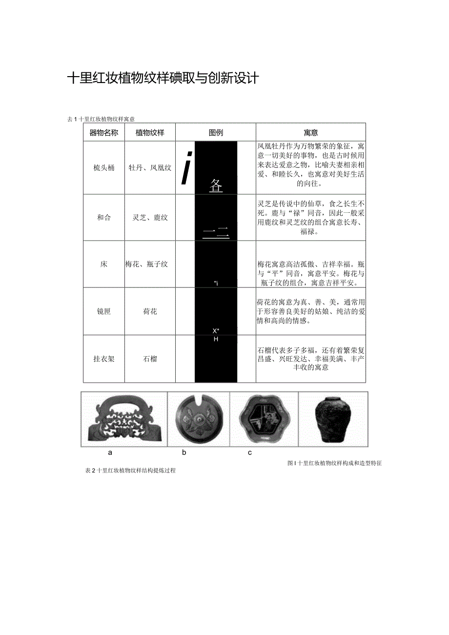 十里红妆植物纹样的提取与创新设计.docx_第1页