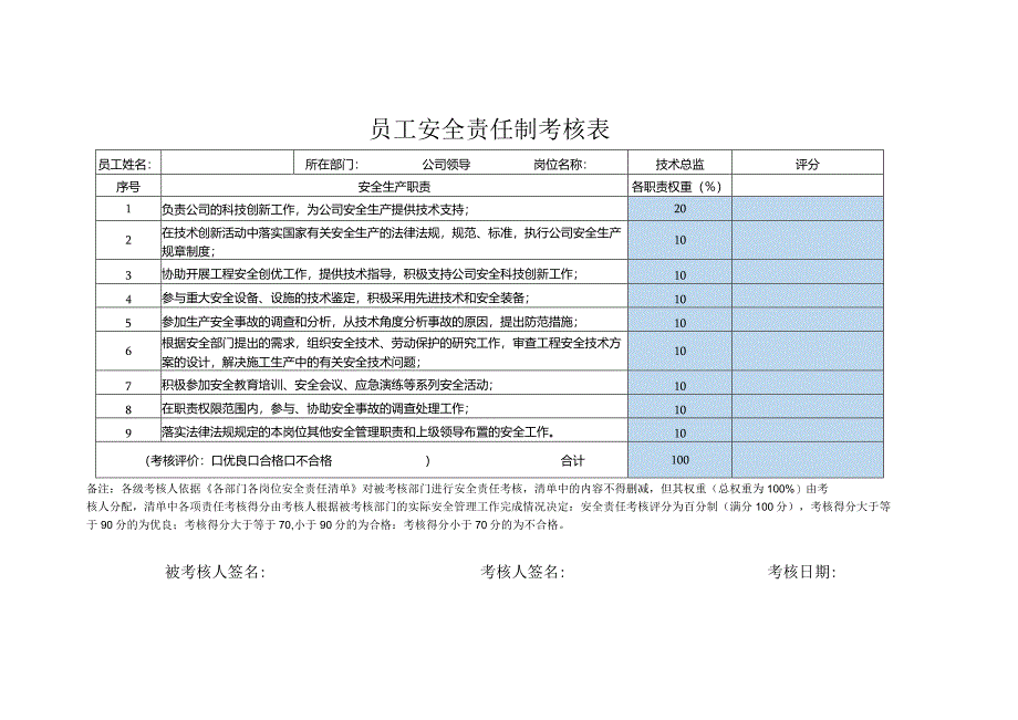 员工安全责任制考核表技术总监.docx_第1页