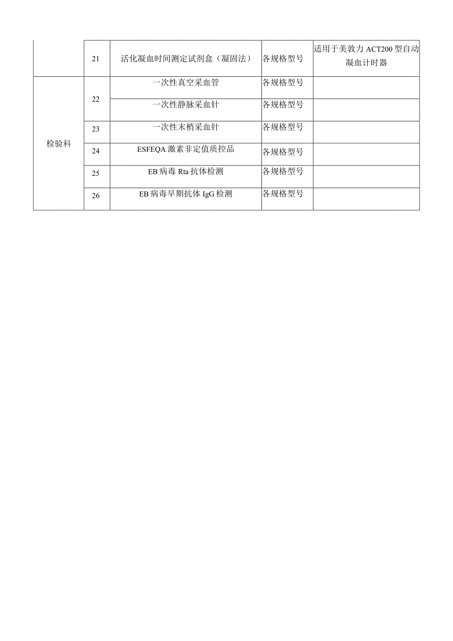 专科耗材SZLGRMYY-HC-2019007公开采购目录.docx_第2页