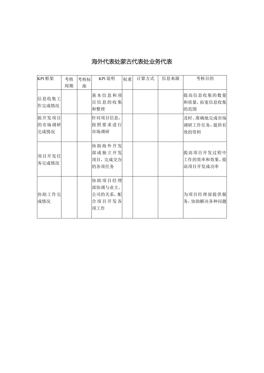 建筑业-海外代表处-蒙古代表处业务代表关键绩效考核指标（KPI）.docx_第1页