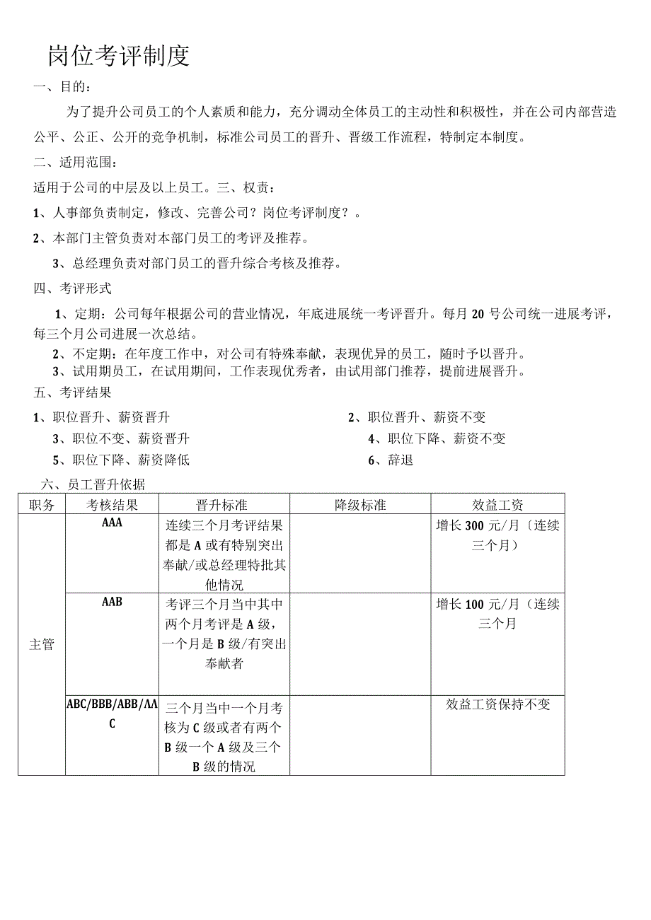 岗位考评制度全.docx_第1页