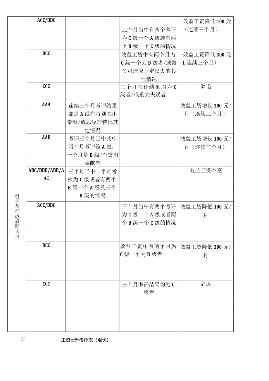 岗位考评制度全.docx_第2页