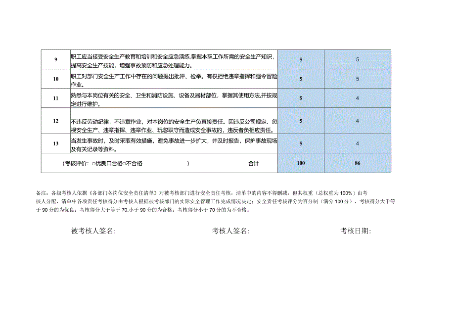 员工安全责任制考核表质量安全部设备管理员.docx_第2页