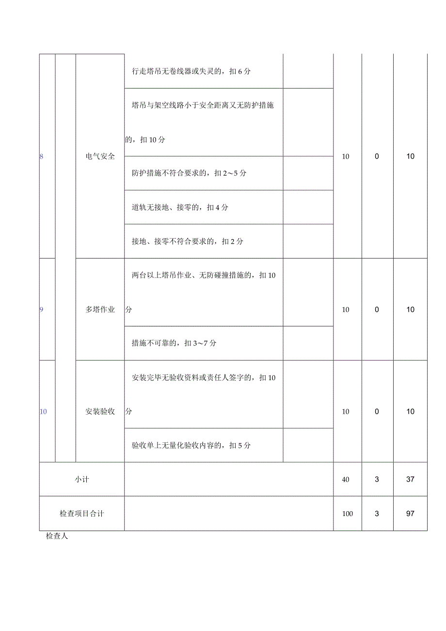 塔吊检查评分表.docx_第3页