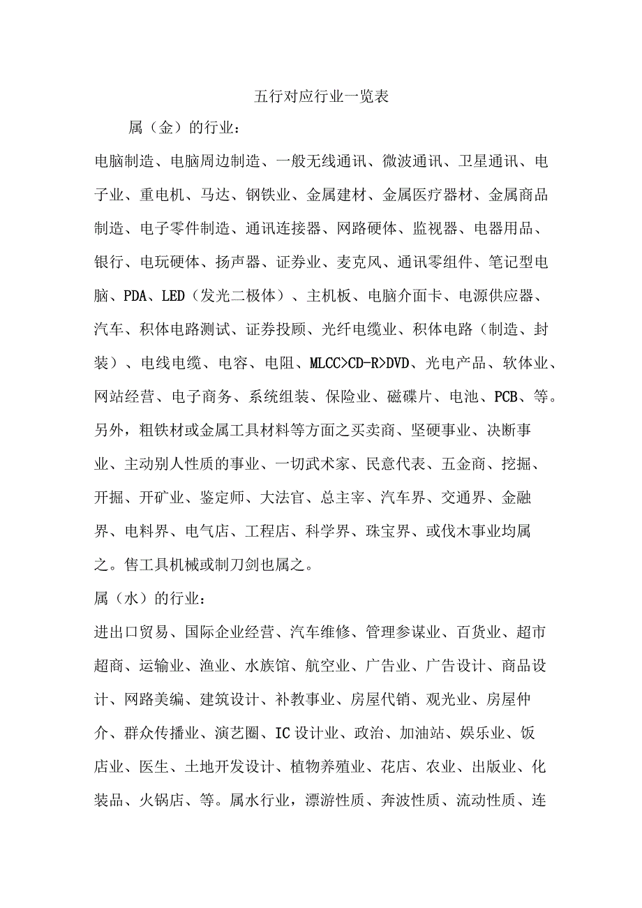 五行对应行业一览表.docx_第1页