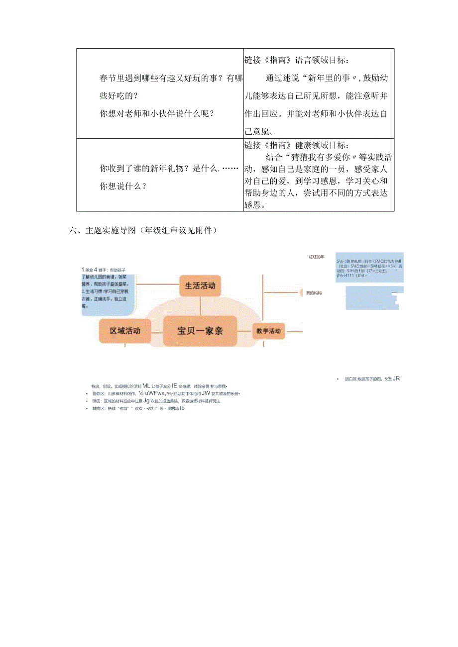 幼儿园：主题审议：《宝贝一家亲》前.docx_第2页