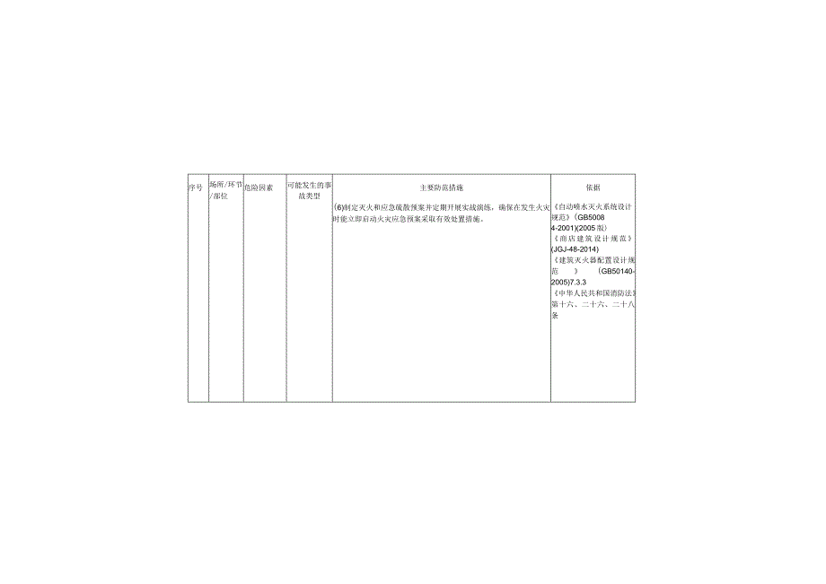 大型商业场所安全生产风险管控和自查检查指引.docx_第3页