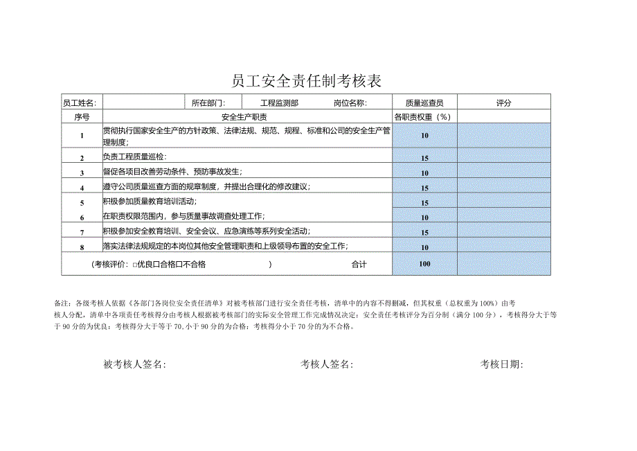 员工安全责任制考核表工程监测部质量巡查员.docx_第1页